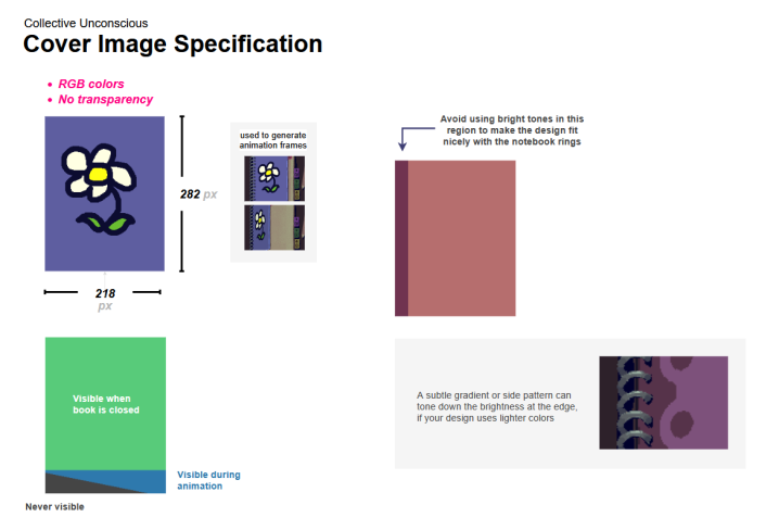 Cover image specifications summary